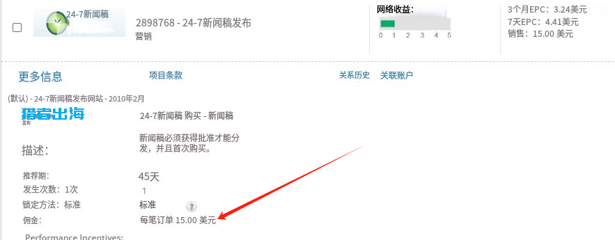 网站怎么推广联盟赚钱?6种新手推广的广告联盟领域