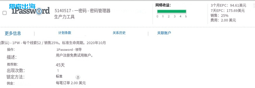 网站怎么推广联盟赚钱?6种新手推广的广告联盟领域