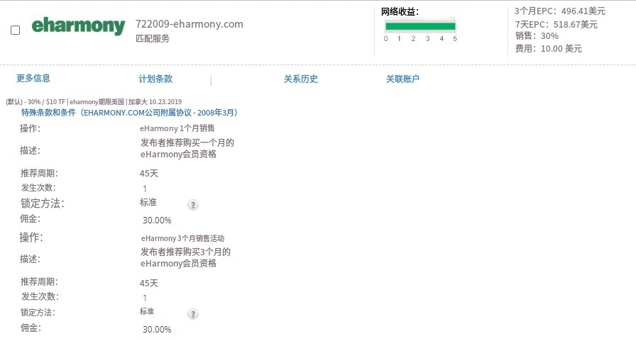 网站怎么推广联盟赚钱?6种新手推广的广告联盟领域