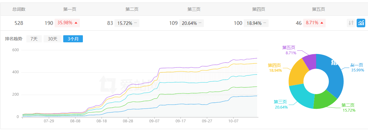 网站运营怎么做?5种个人站长网站运营策划方案