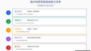国外做电商客服赚美金：远程客服工作赚钱方法（2026最新指南）