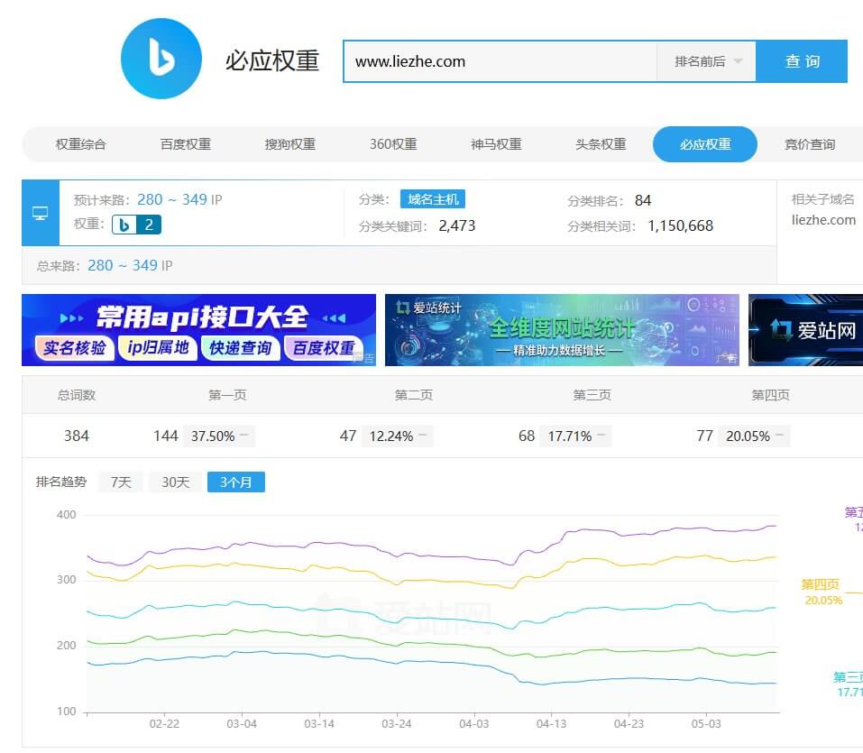 秒出海必应权重和关键词数据