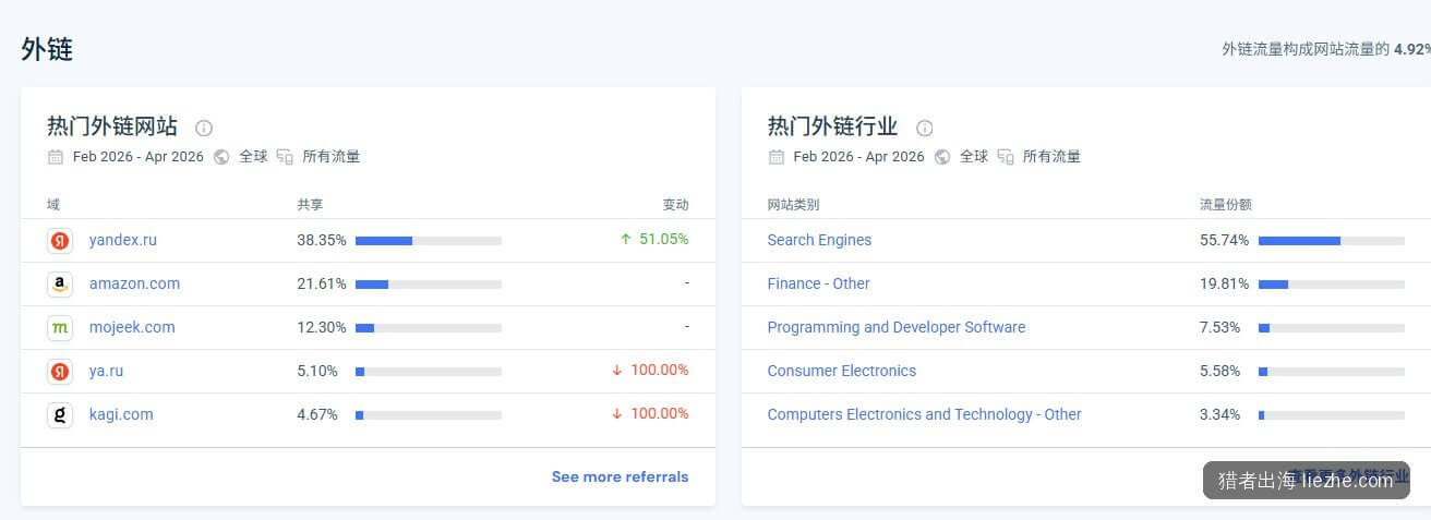 pangoly.com主要外链来源:维基百科、Stratechery等高质量站点