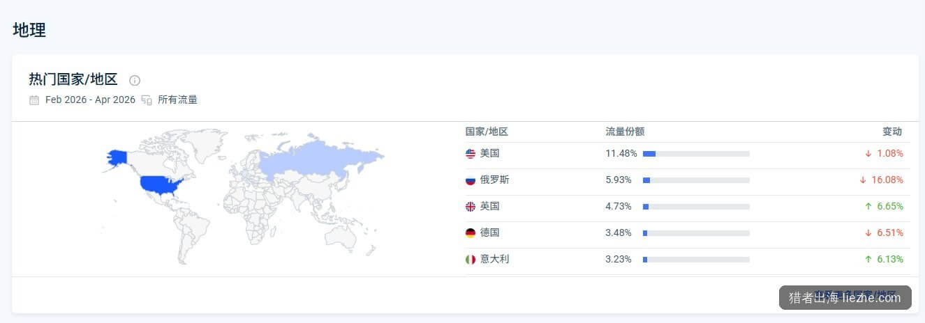 pangoly.com访问国家分布:欧美俄全覆盖