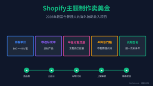 国外做Shopify主题赚钱:用AI制作Shopify主题卖美金完整项目详解