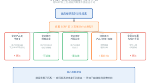 关键词是什么？SEO关键词研究完整指南(2026新手入门)