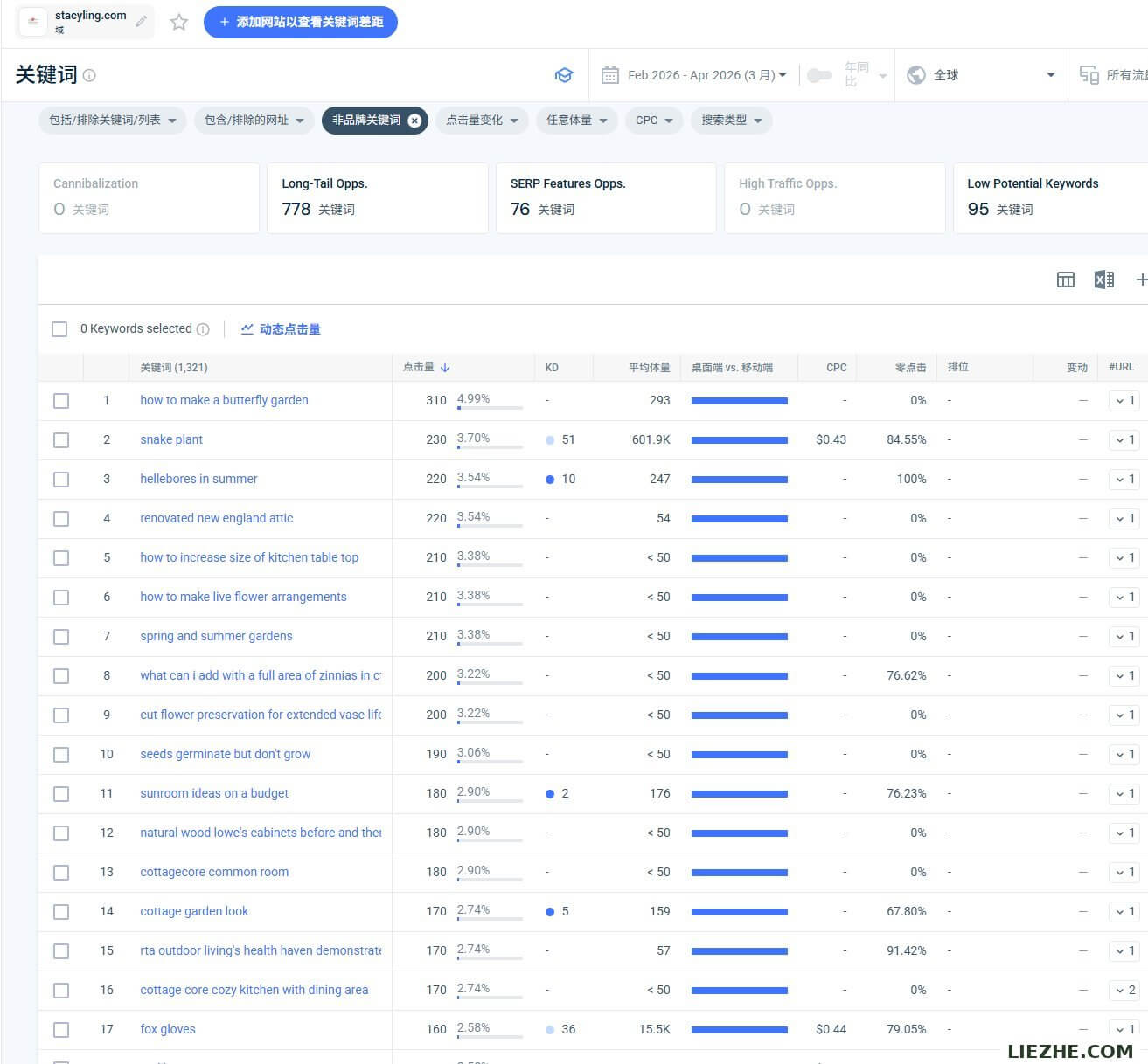 stacyling.com在Semrush的关键词排名详细数据，共1321个非品牌关键词