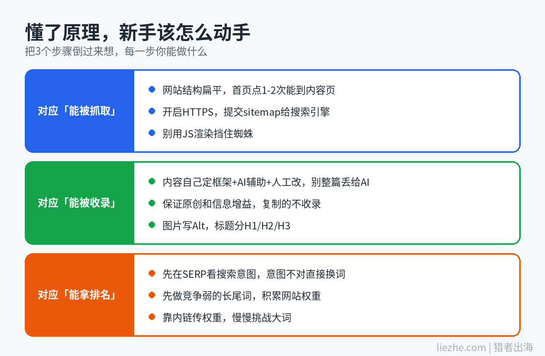 新手做SEO行动清单:对应抓取、收录、排名三步