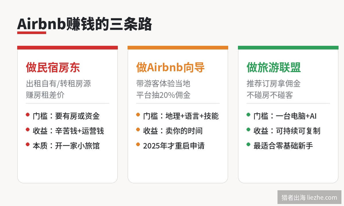 Airbnb赚钱的三条路：做民宿、做向导、做旅游联盟对比