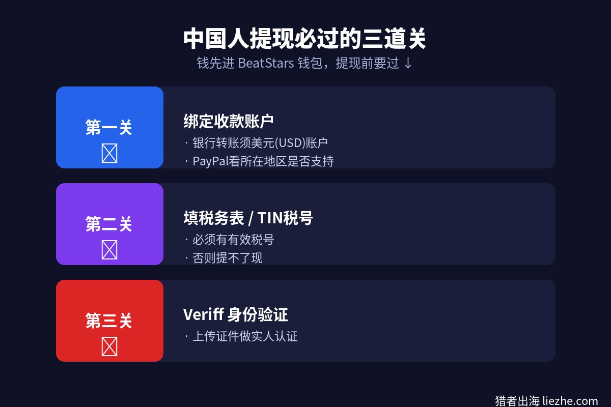 Beatstars中国用户提现必过的三道关：收款账户、税号、身份验证