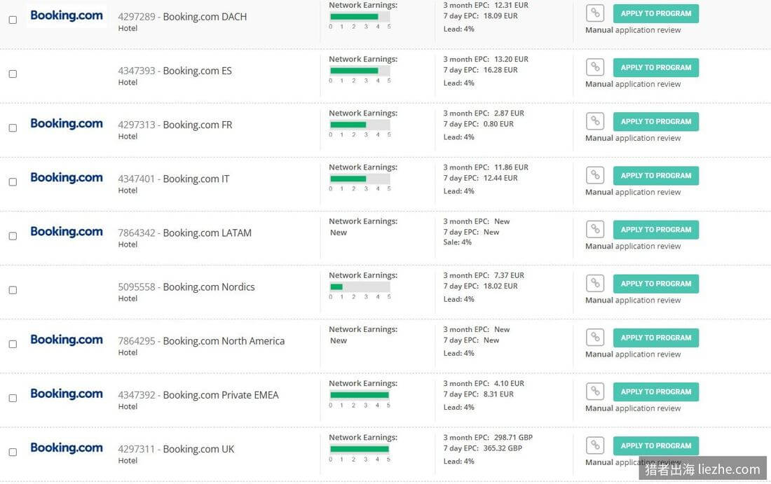 Booking.com联盟各地区项目列表，佣金约4%
