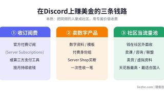 国外Discord赚钱方法：用Discord社区赚美金的6种玩法（2026完整拆解）