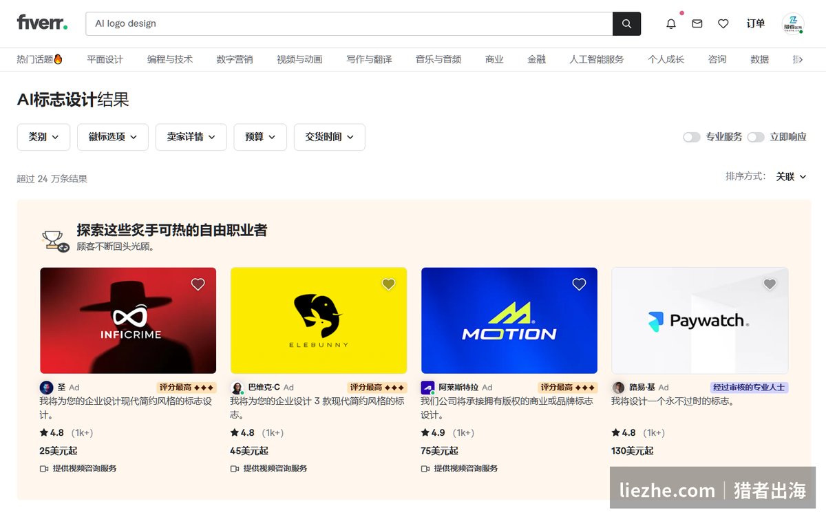 Fiverr搜索AI logo design结果超过24万条,排名靠前的卖家拿走大部分订单
