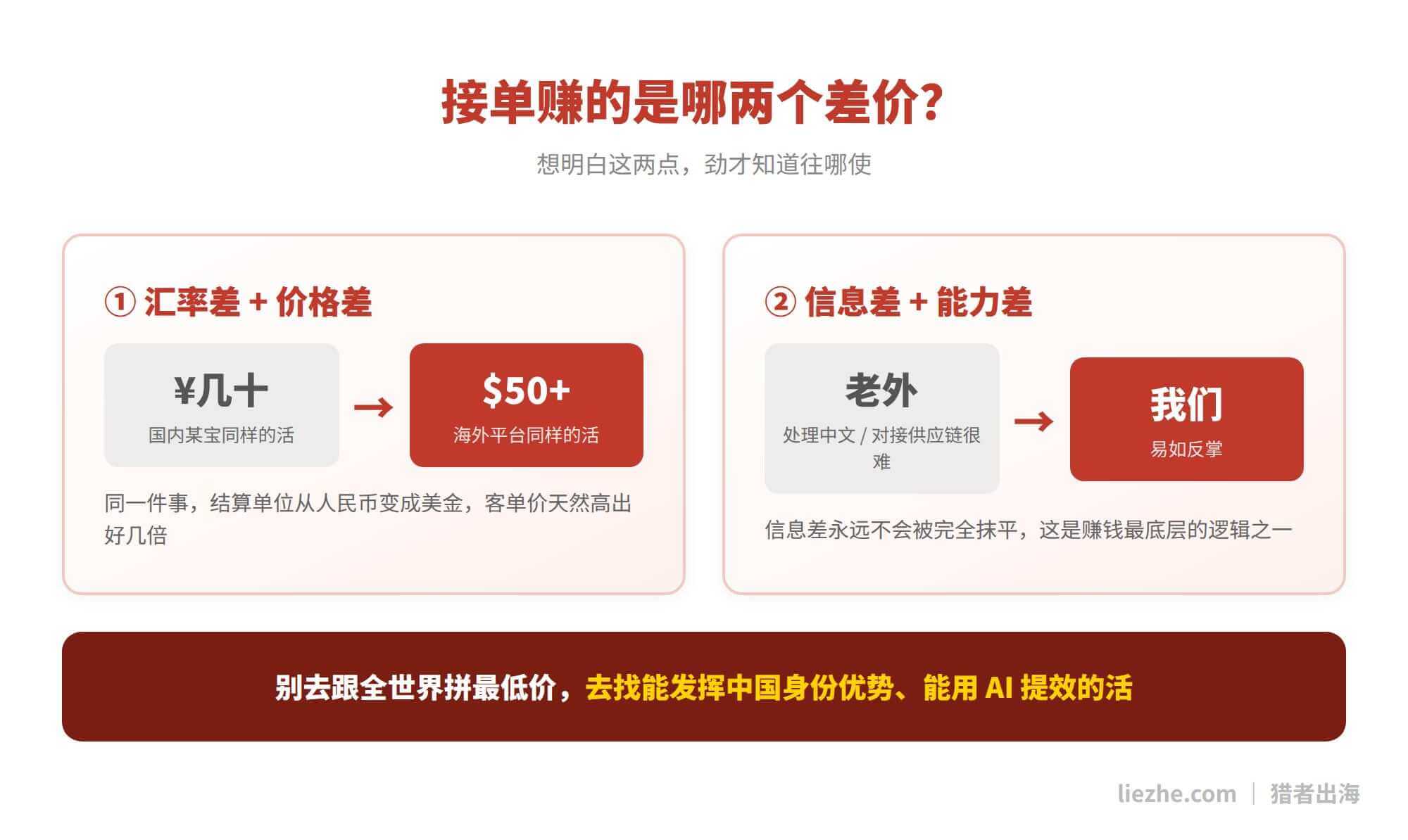 Freelancer接单赚钱逻辑，汇率差加价格差、信息差加能力差