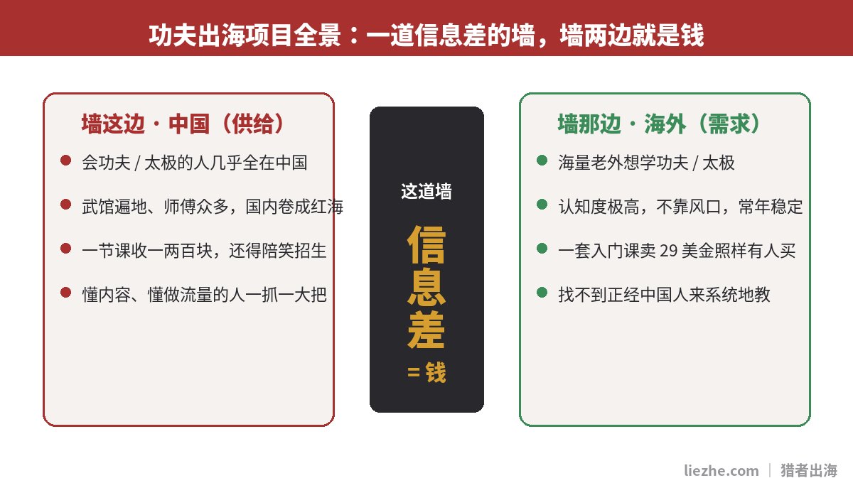 功夫出海项目全景图:国内供给与海外需求中间一道信息差的墙