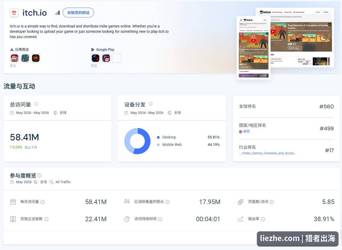 itch.io在SimilarWeb的流量数据:月访问5800万、全球排名560
