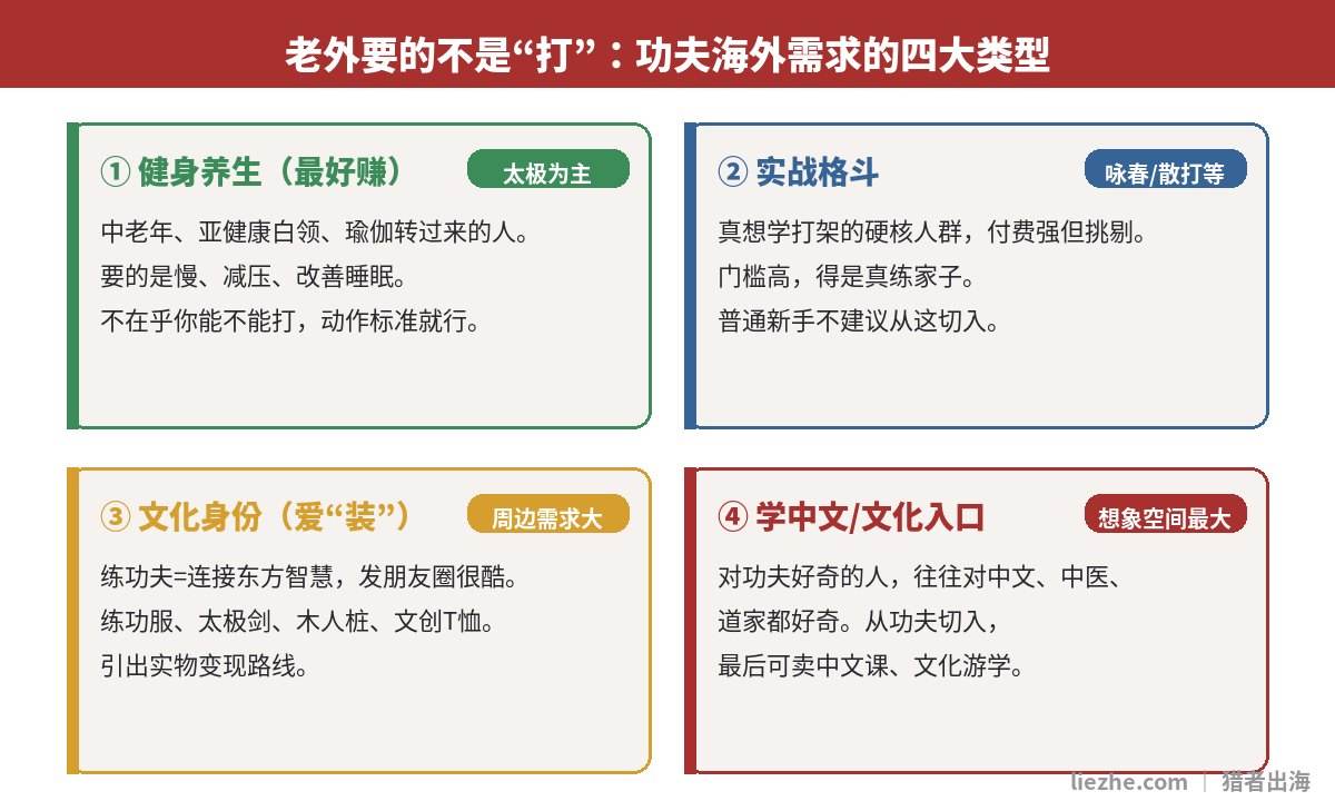 老外对功夫的四大类需求:健身养生、实战格斗、文化身份、学中文入口