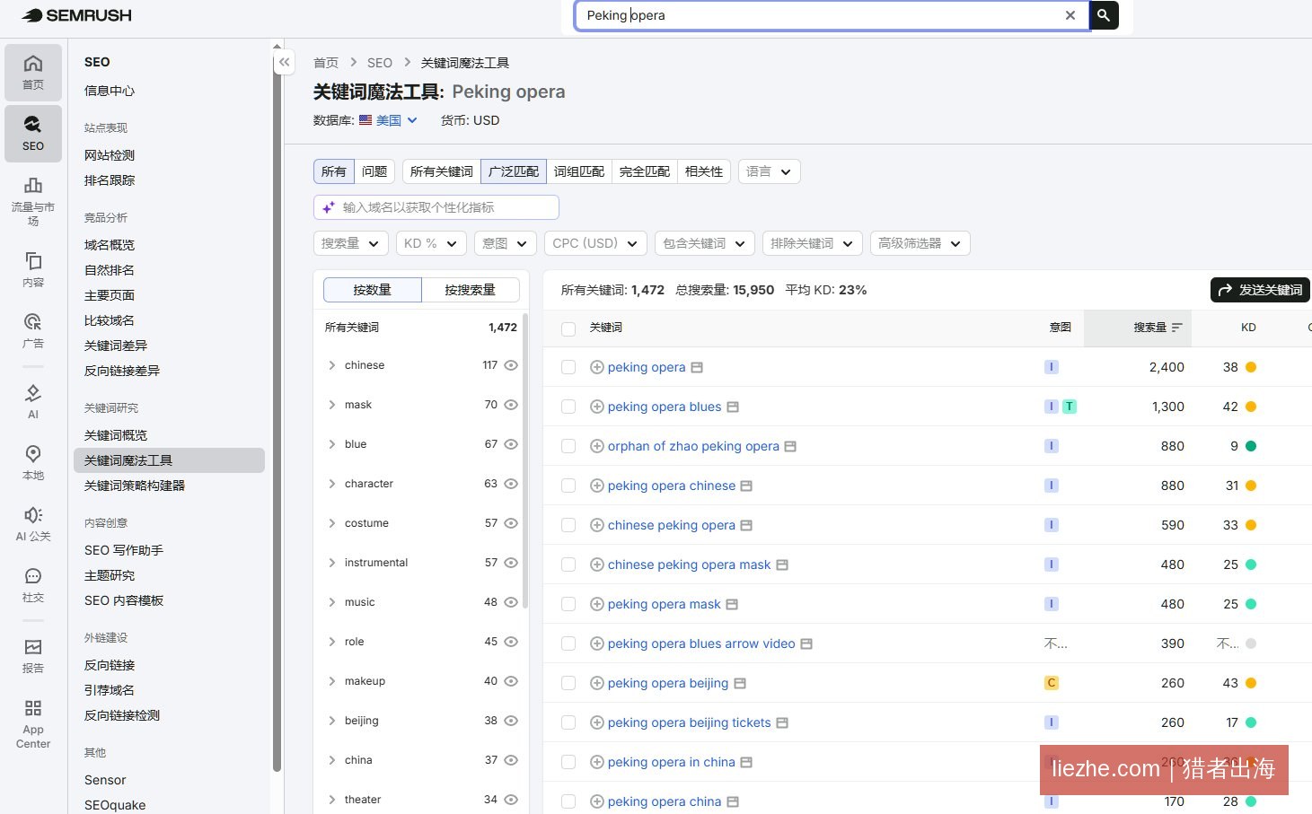 Semrush关键词魔法工具查询Peking Opera的搜索量和KD难度数据