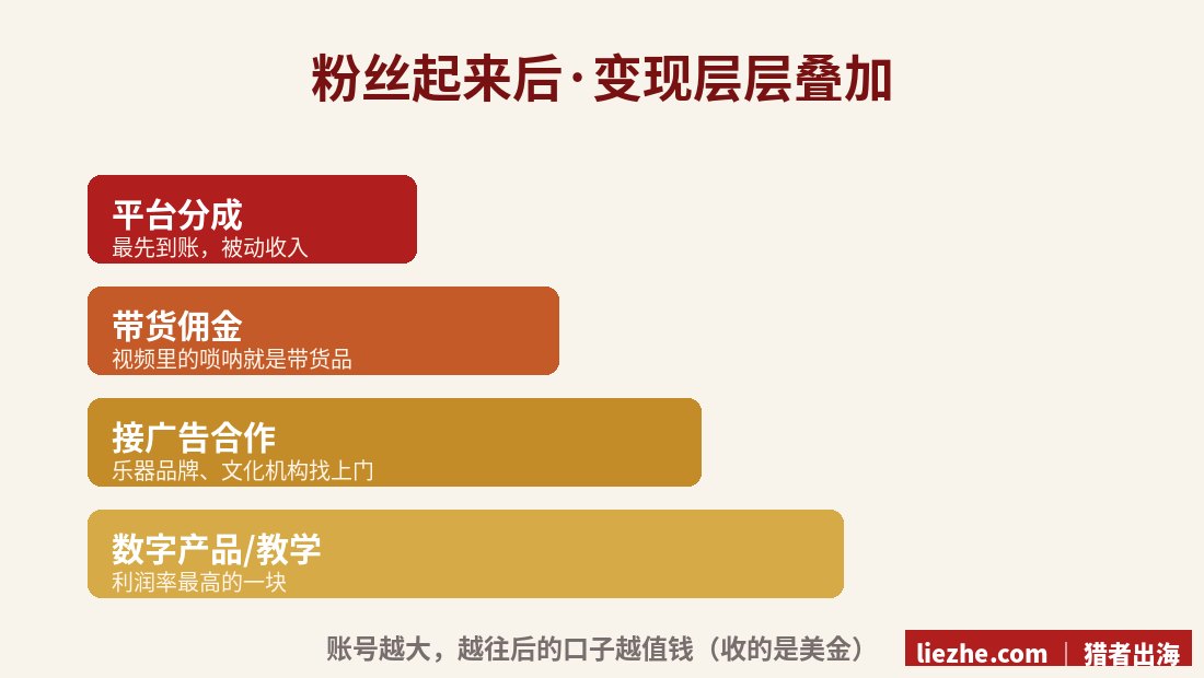 海外唢呐账号变现层层叠加:平台分成、带货佣金、接广告、卖课