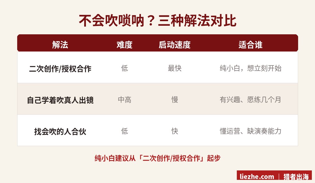 不会吹唢呐也能做账号的三种解法对比:二次创作、自己学、找人合伙