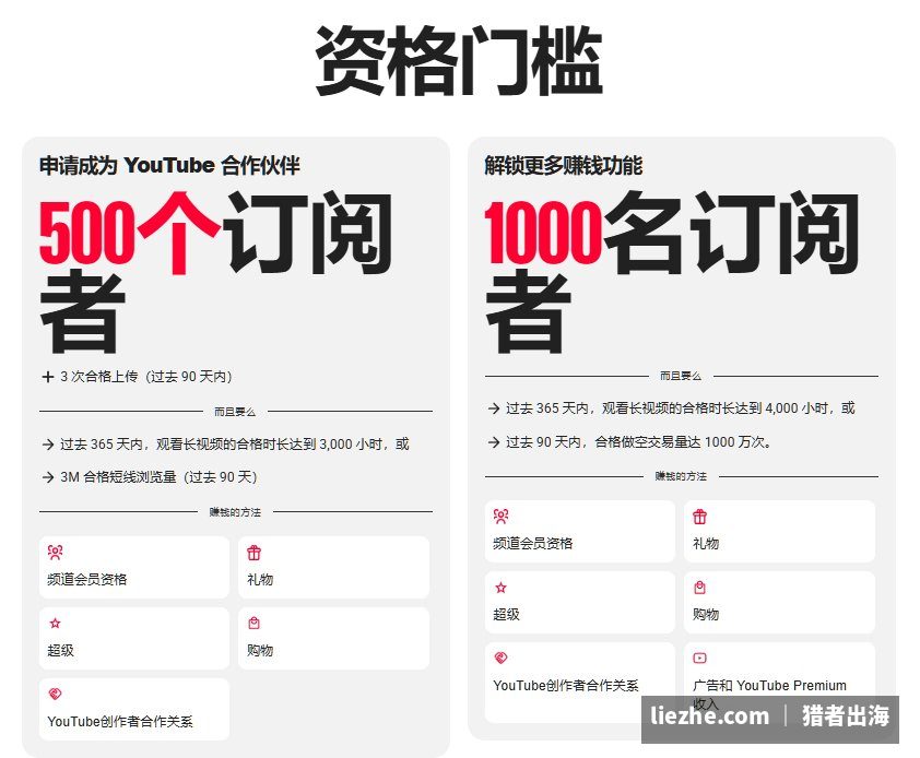 YouTube合作伙伴计划盈利门槛:500订阅和1000订阅
