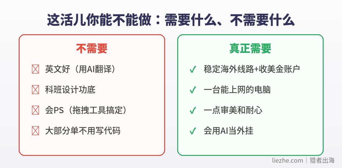 邮件版式设计门槛:需要什么不需要什么
