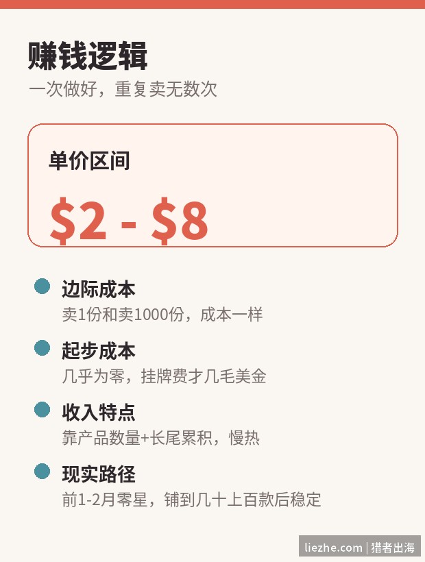 感恩数字产品的赚钱逻辑:单价2到8美金,边际成本为零,靠产品数量和长尾累积