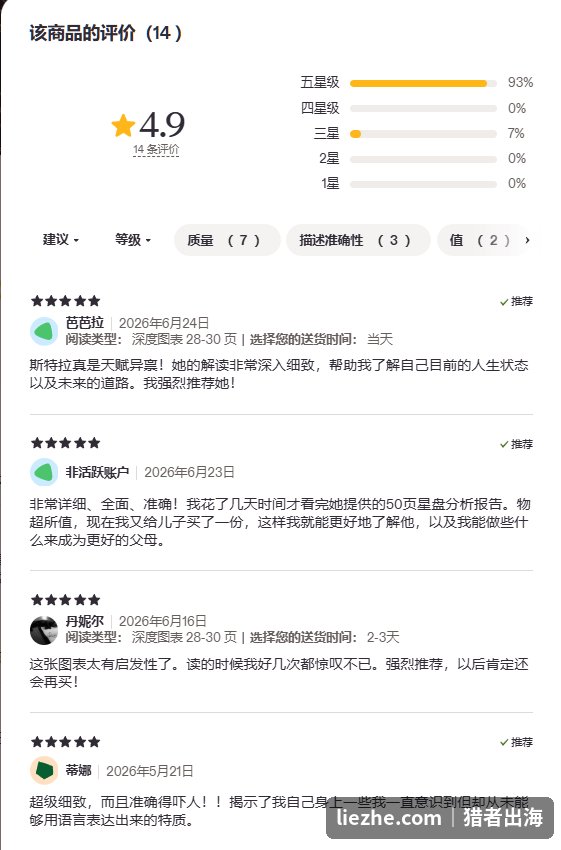 Etsy深度星盘报告的五星好评：解读深入细致启发性强