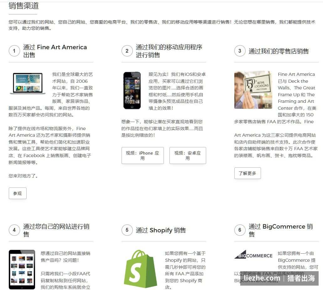 Fine Art America的多种销售渠道：官网、移动应用、Shopify、自己的网站等