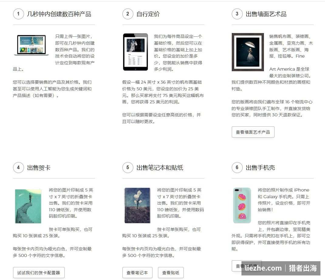 Fine Art America官方说明如何赚钱：创建产品、自行定价、出售墙面艺术品