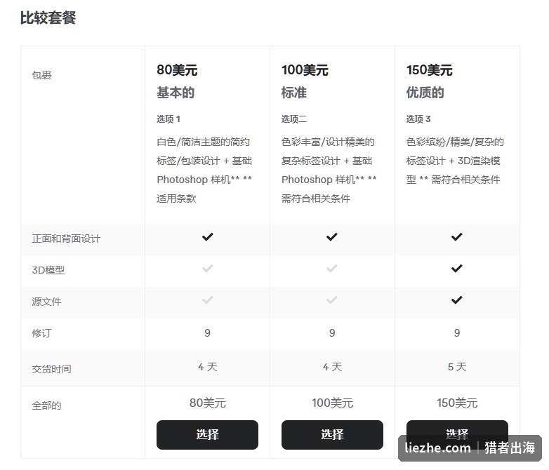 Fiverr标签设计卖家的三档套餐对比：80美金、100美金、150美金