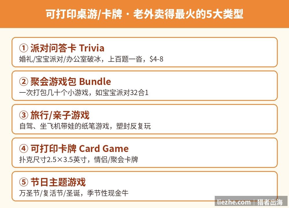 可打印桌游卡牌老外卖得最火的5大类型：派对问答卡、聚会游戏包、旅行亲子游戏、可打印卡牌、节日主题游戏