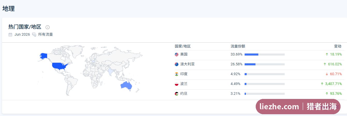 online-escape-room.com流量地理分布，美国和澳洲为主