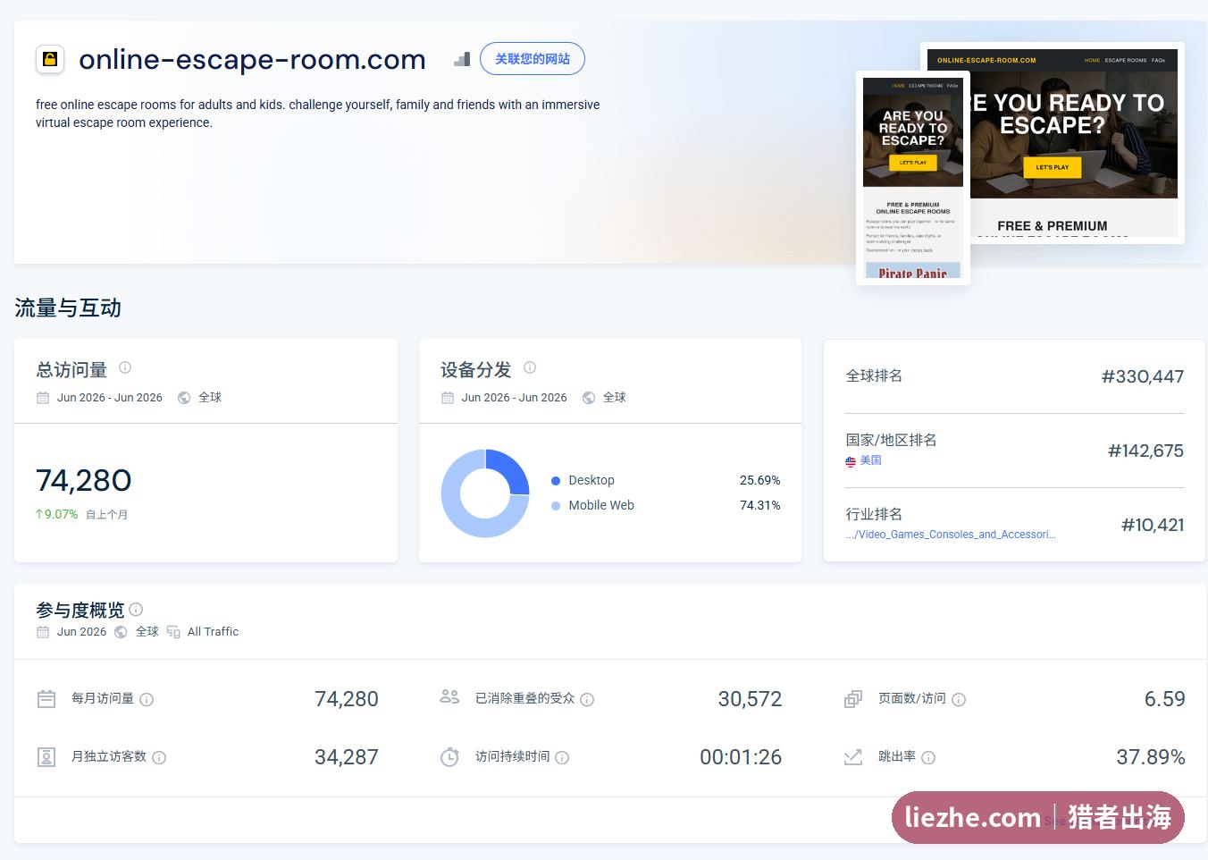 online-escape-room.com流量总览数据，月访问量74280