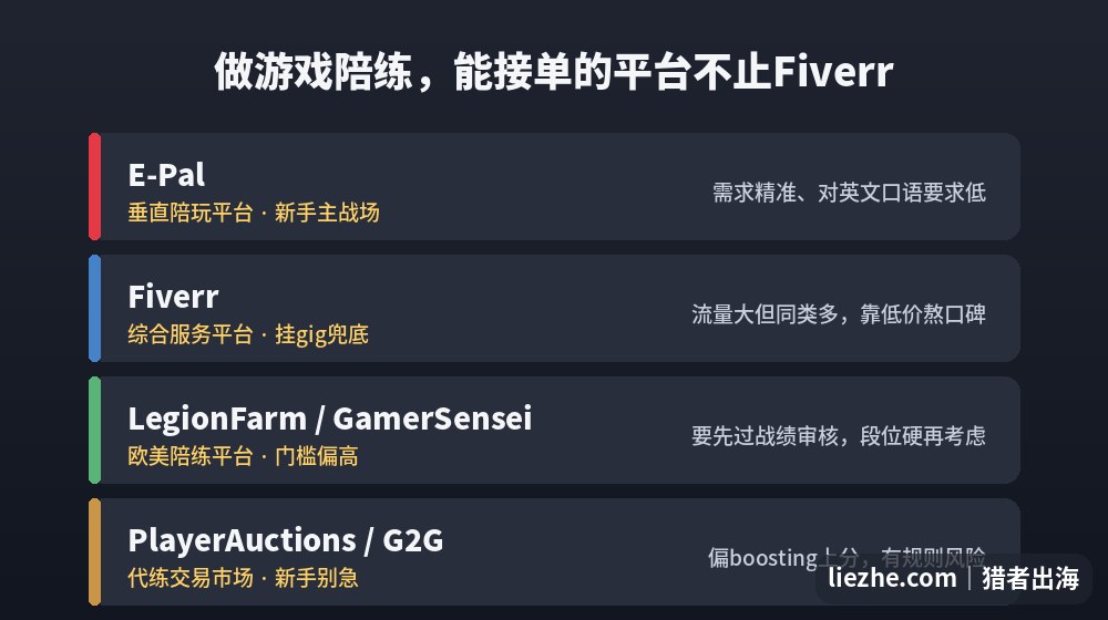 游戏陪练主流接单平台对比：E-Pal、Fiverr、LegionFarm、玩家拍卖各自的特点