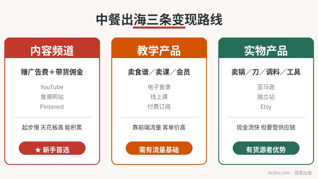 中餐出海三条变现路线对比：内容频道教学产品