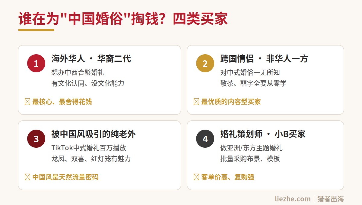 中国婚俗出海的四类买家画像：海外华人、跨国情侣、纯老外、婚礼策划师