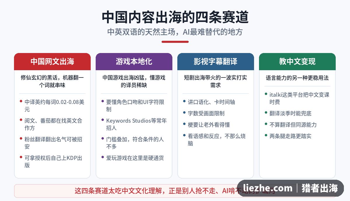 中国内容出海本地化的四条赛道：网文、游戏、影视字幕、教中文