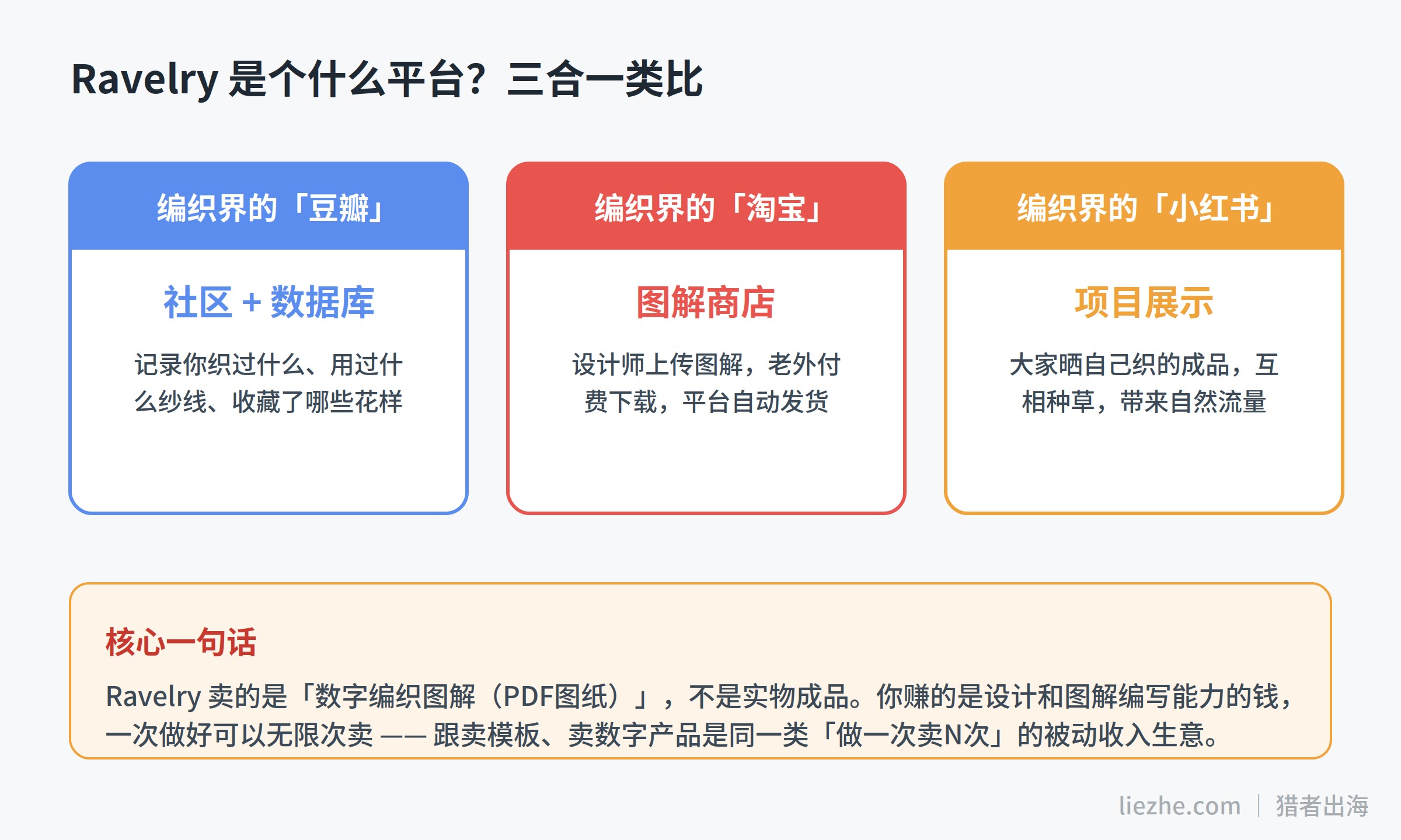 Ravelry平台赚钱项目全景拆解：编织界的豆瓣淘宝小红书三合一