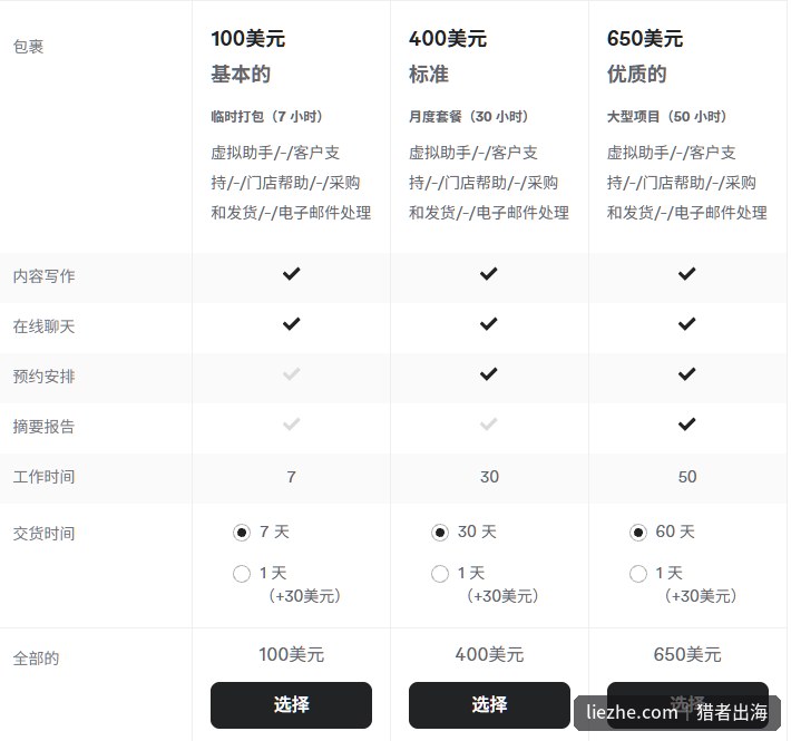 Fiverr中文客服虚拟助理服务的三档套餐报价:100美元7小时、400美元30小时月度套餐、650美元50小时大型项目
