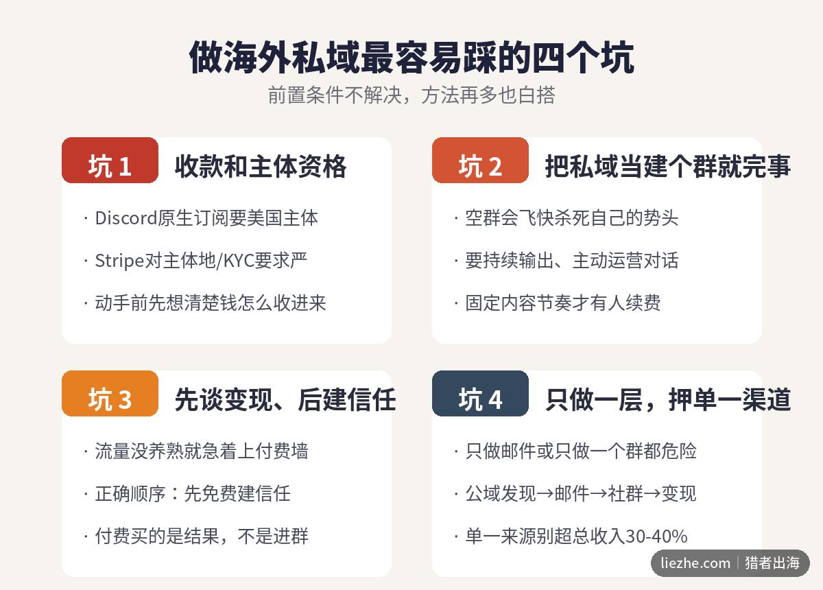 做海外私域最容易踩的四个坑：收款主体空群运营信任顺序单一渠道