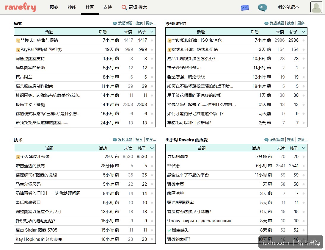 Ravelry社区论坛版块：图解销售、技术、纱线纤维等