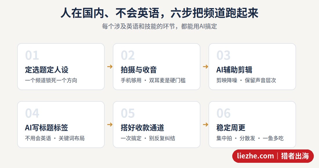 国内新手做中国元素ASMR的六步落地流程图