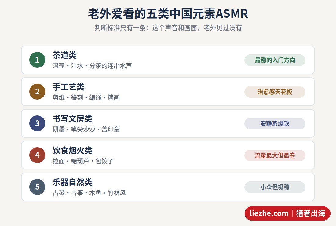 老外爱看的五类中国元素ASMR选题方向对比