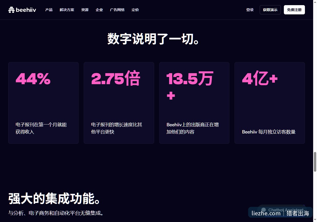 beehiiv官网数字统计：44%电子报刊首月获收入、2.75倍增长、4亿月独立访客