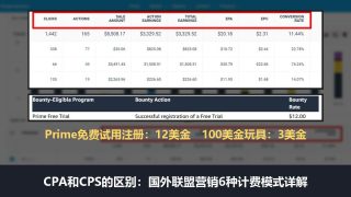 CPA和CPS的区别：国外联盟营销6种计费模式详解