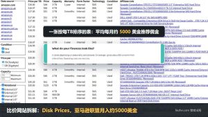 Disk Prices硬盘比价表按每TB价格排序，站长访谈自述平均每月约5000美金亚马逊推荐佣金