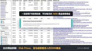 Disk Prices硬盘比价表按每TB价格排序，站长访谈自述平均每月约5000美金亚马逊推荐佣金