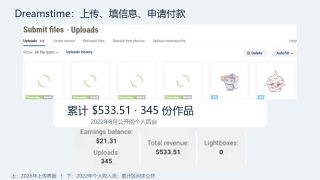 Dreamstime投稿后台实操截图：上传队列和个人收入页
