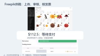 Freepik投稿后台实操截图：已发布作品和待支付发票